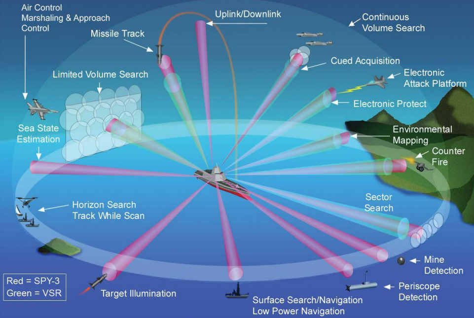 Problema de otimização de forma de onda em sistema de comunicação por radar