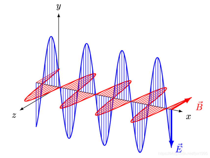 Teoria Básica de Radiofrequência (RF)